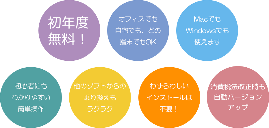 円簿青色申告
