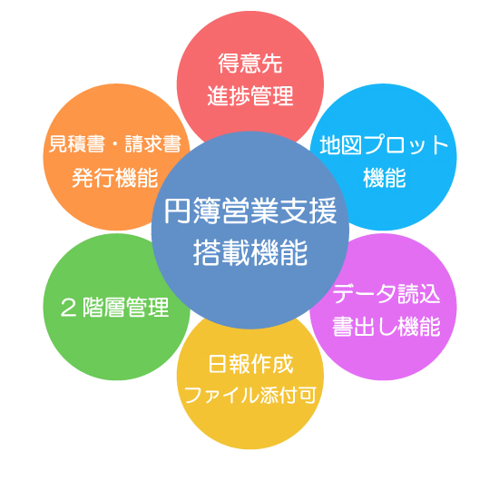 円簿営業支援