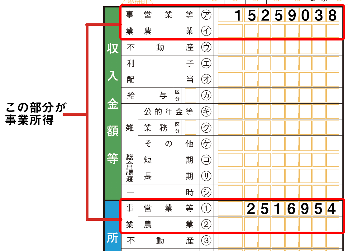 事業所得
