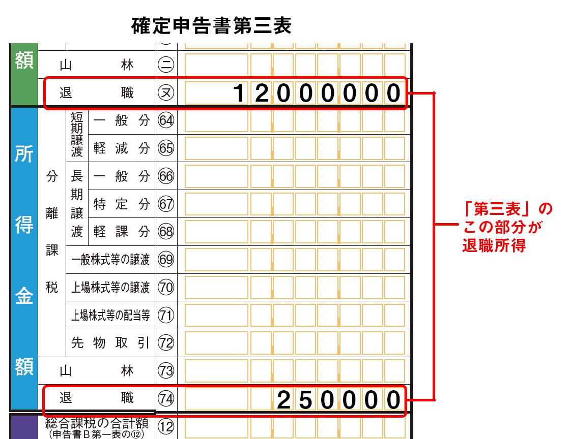 第三表を使った概要図