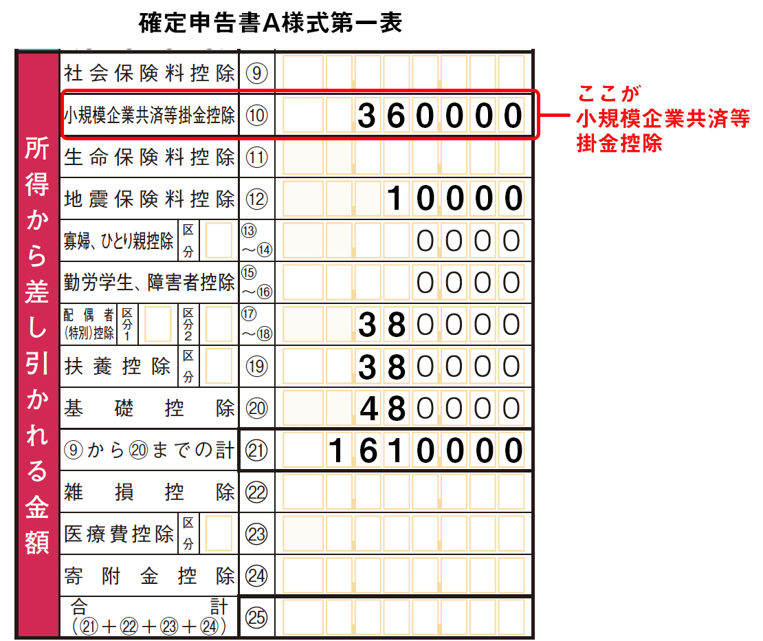 A様式第一表