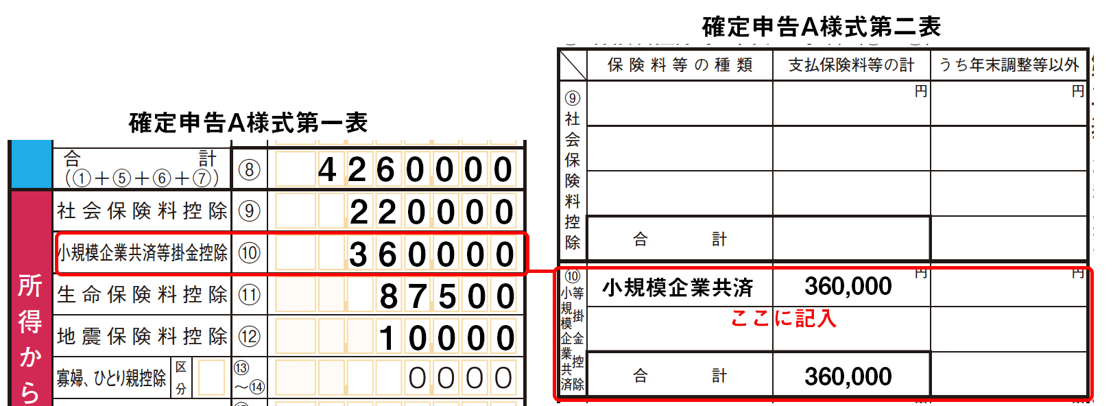 A様式第一表、第二表