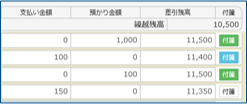 付箋の登録