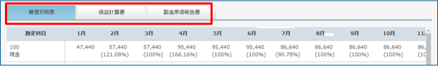 月次比較財務諸表
