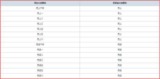 変更例の表示