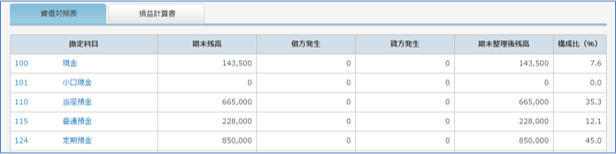 「期末整理表」画面