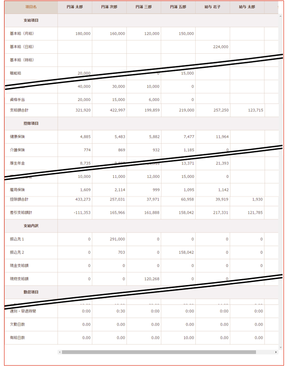 給与集計表